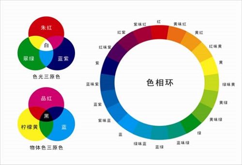 什么是熒光增白劑?熒光增白劑有哪些用處？